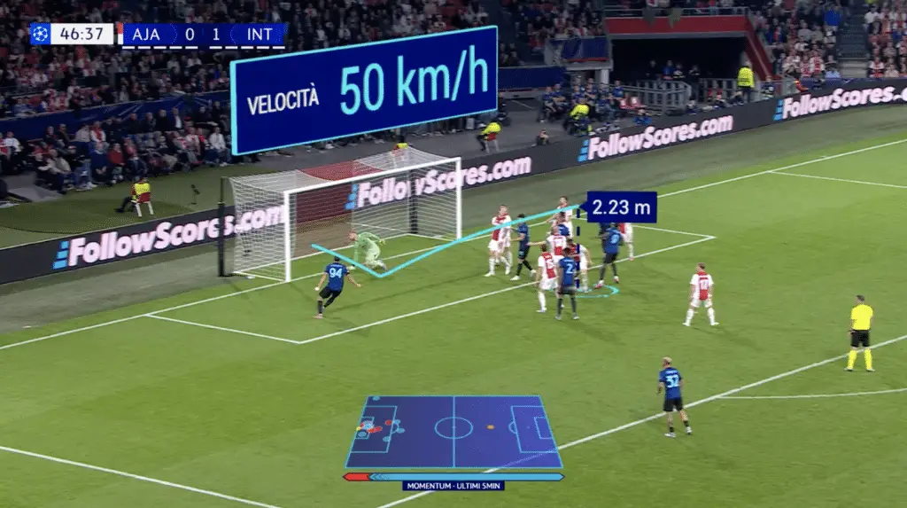 Prime vision: incredibile strumento per la champions 2025 Prime vision: incredibile strumento per la champions 2025