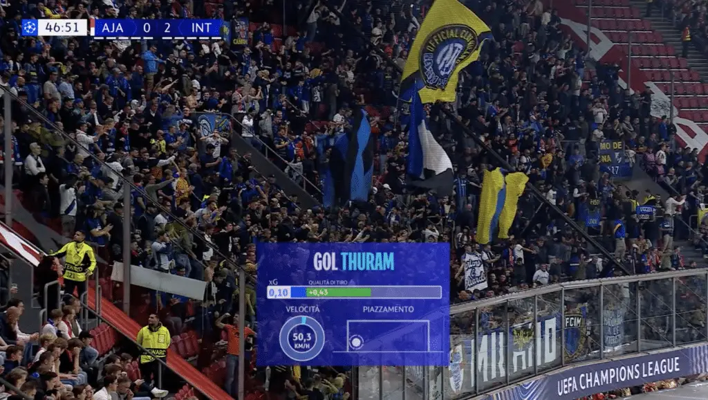 Prime vision: incredibile strumento per la champions 2025 Prime vision: incredibile strumento per la champions 2025